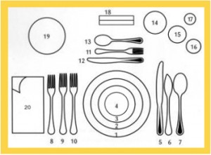 schema tavola apparecchiata